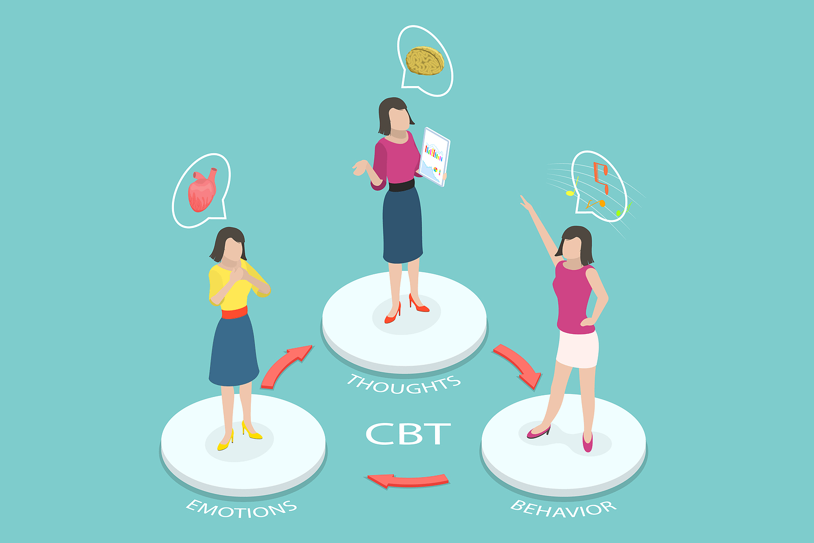 The Power of CBT Therapy